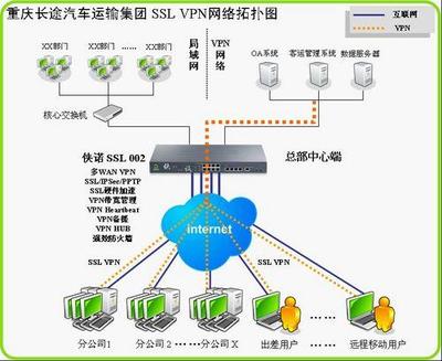 俠諾SSL VPN雙核創新技術，為重慶長途汽車運輸集團信息化建設注入強勁動力